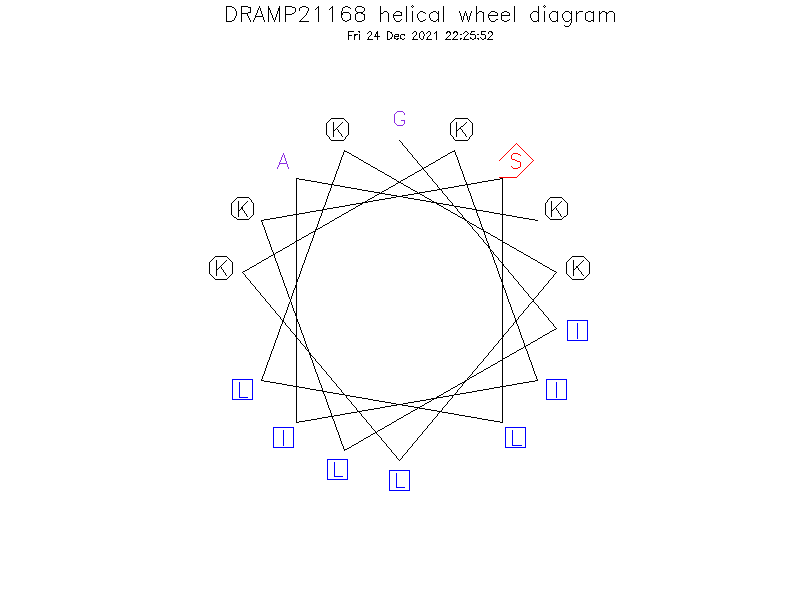 DRAMP21168 helical wheel diagram