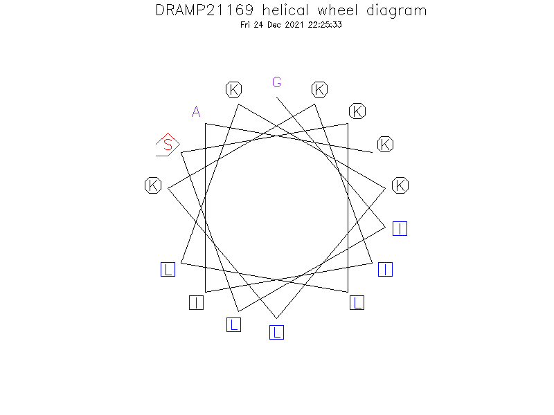 DRAMP21169 helical wheel diagram