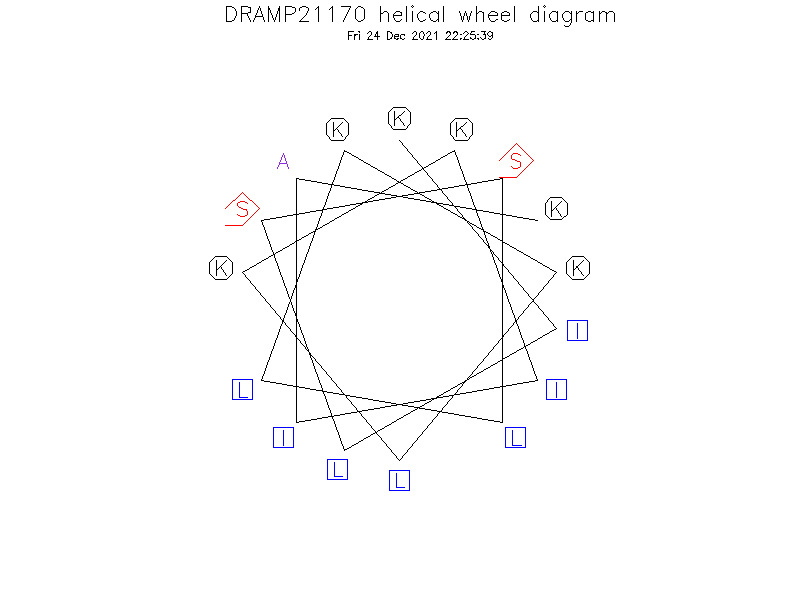 DRAMP21170 helical wheel diagram