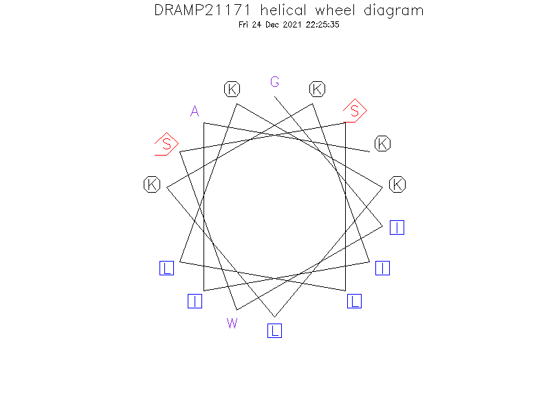 DRAMP21171 helical wheel diagram
