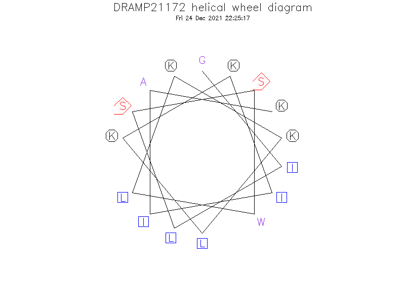 DRAMP21172 helical wheel diagram