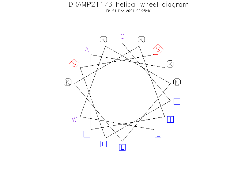 DRAMP21173 helical wheel diagram