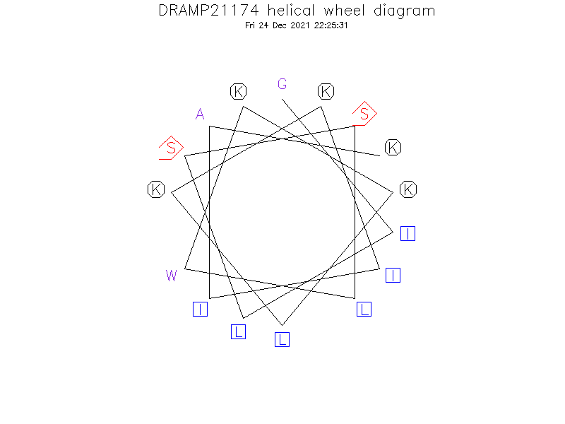 DRAMP21174 helical wheel diagram