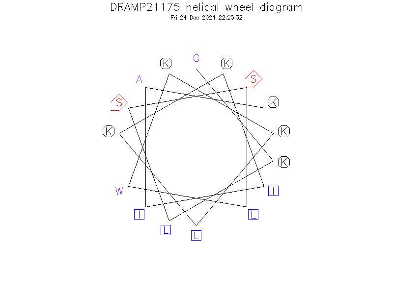 DRAMP21175 helical wheel diagram