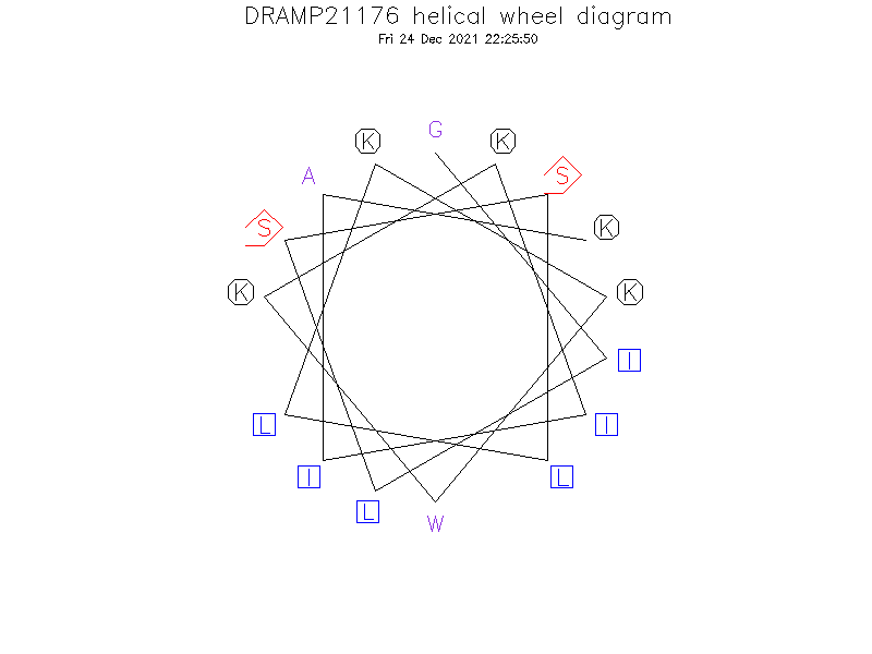 DRAMP21176 helical wheel diagram