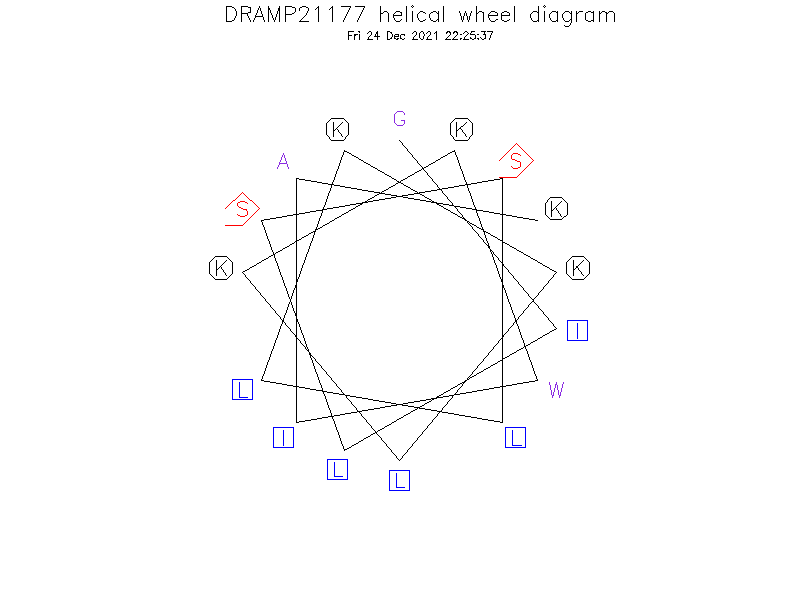 DRAMP21177 helical wheel diagram