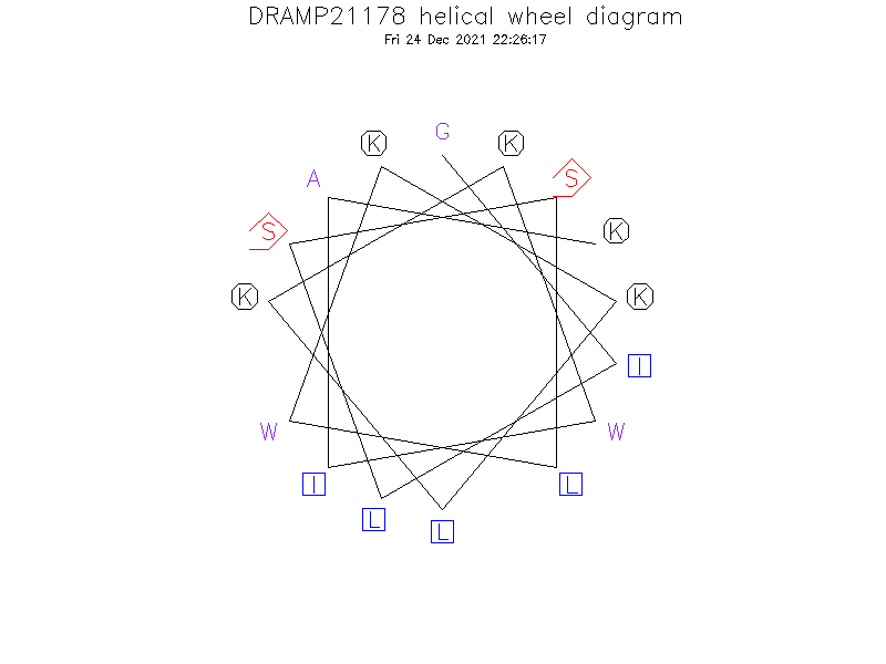 DRAMP21178 helical wheel diagram