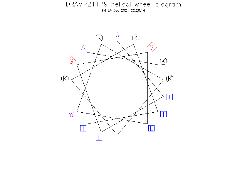 DRAMP21179 helical wheel diagram