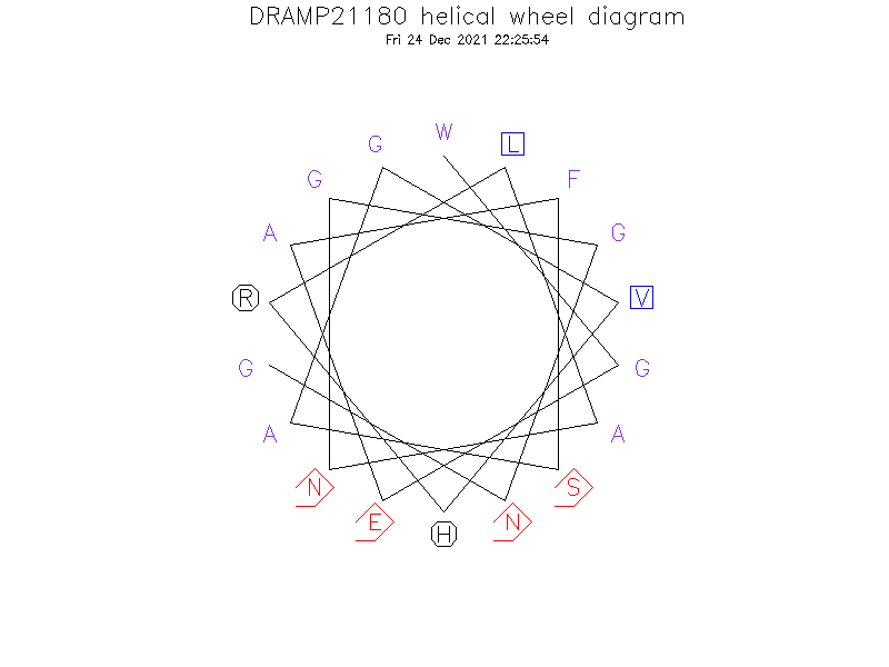 DRAMP21180 helical wheel diagram
