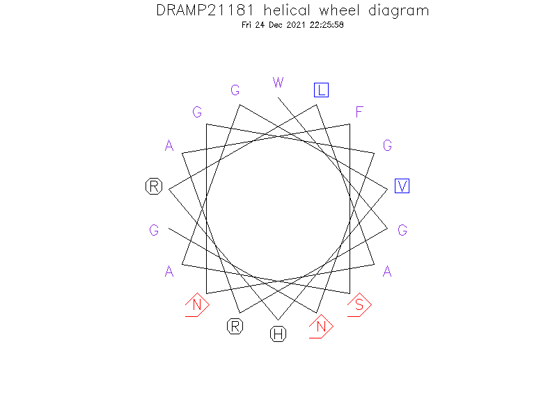DRAMP21181 helical wheel diagram