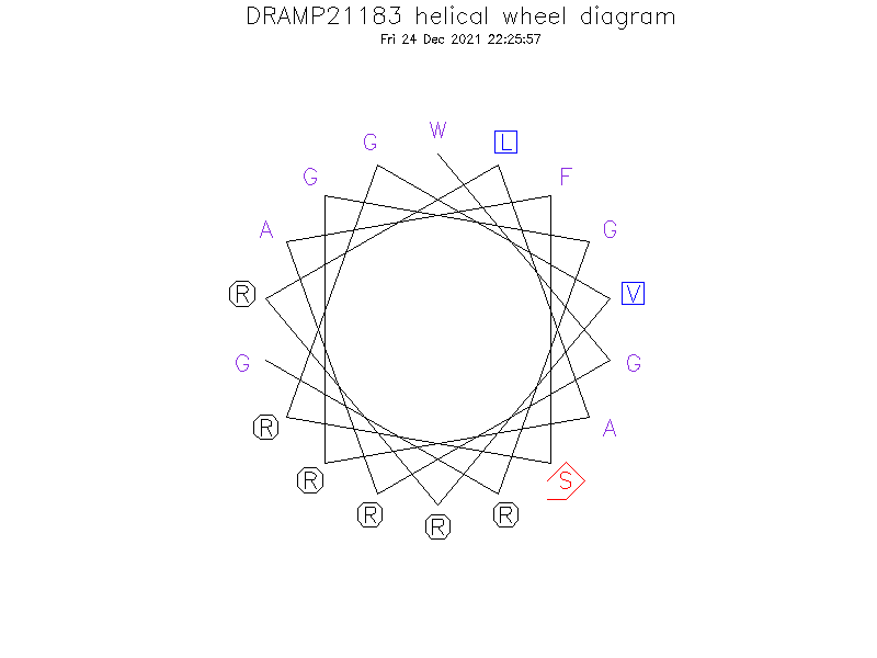 DRAMP21183 helical wheel diagram