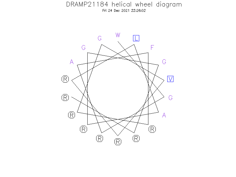 DRAMP21184 helical wheel diagram