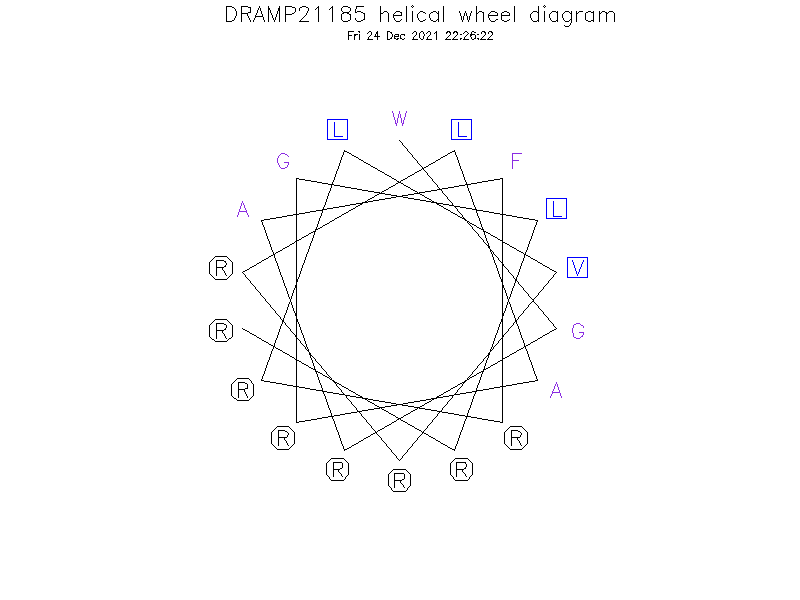 DRAMP21185 helical wheel diagram