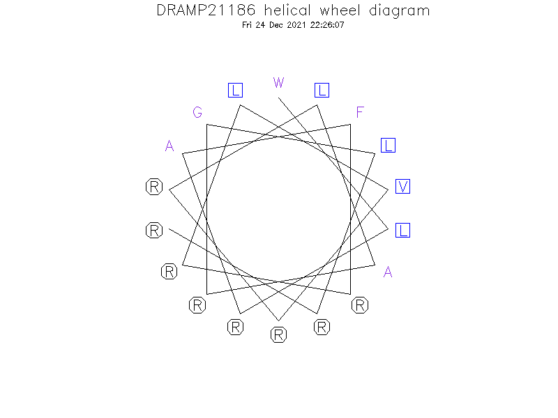 DRAMP21186 helical wheel diagram
