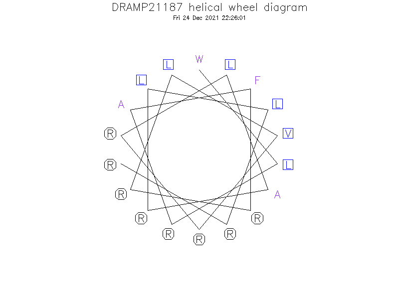 DRAMP21187 helical wheel diagram