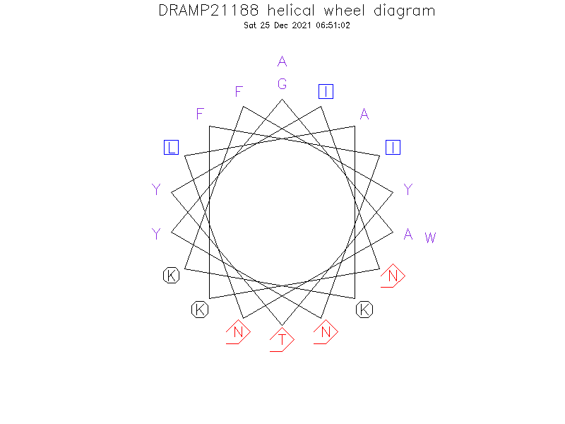 DRAMP21188 helical wheel diagram