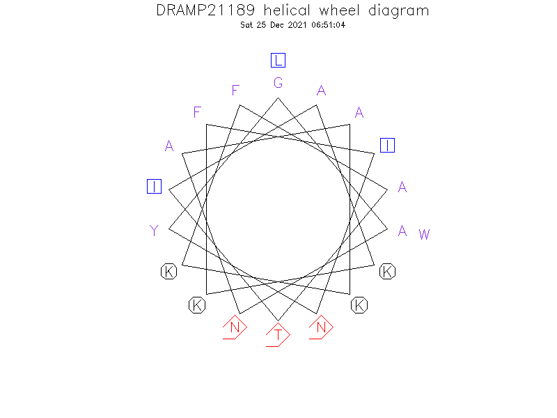 DRAMP21189 helical wheel diagram