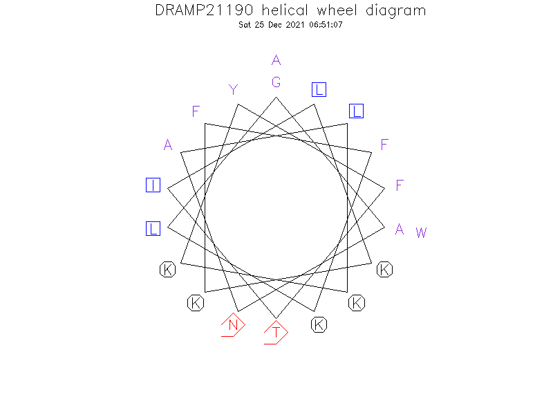 DRAMP21190 helical wheel diagram