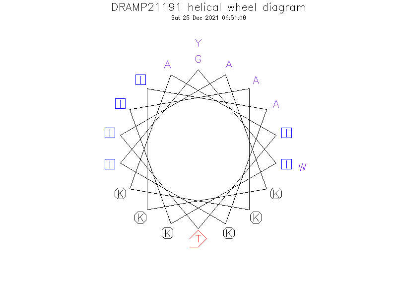 DRAMP21191 helical wheel diagram