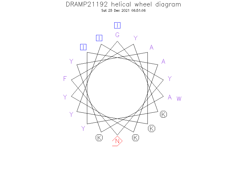 DRAMP21192 helical wheel diagram