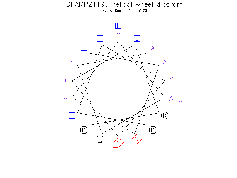 DRAMP21193 helical wheel diagram