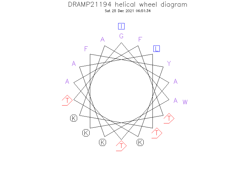 DRAMP21194 helical wheel diagram