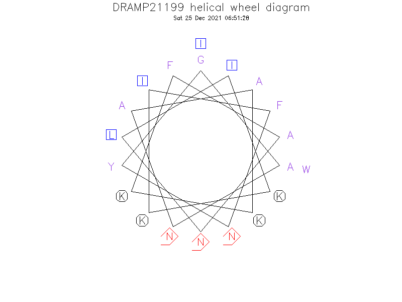 DRAMP21199 helical wheel diagram