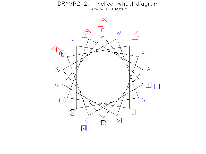 DRAMP21201 helical wheel diagram