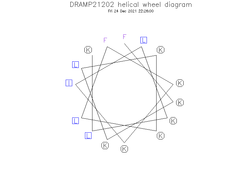 DRAMP21202 helical wheel diagram