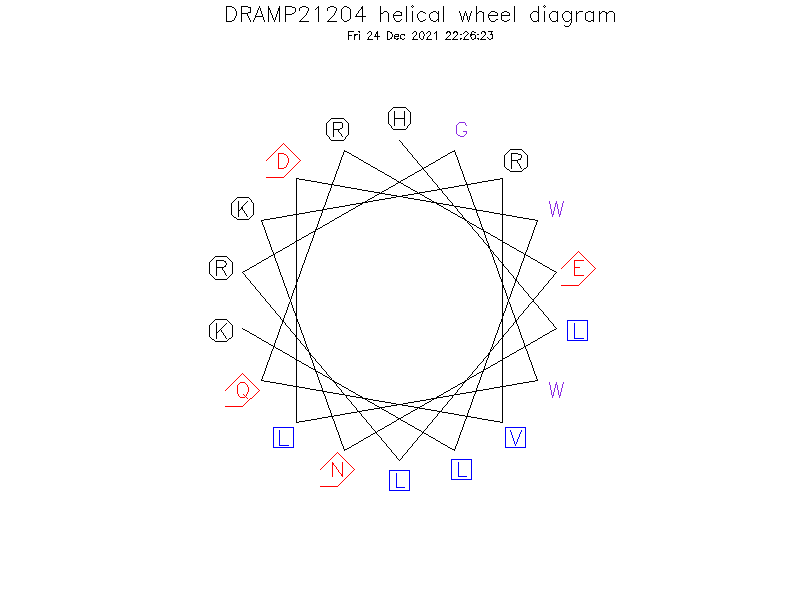 DRAMP21204 helical wheel diagram