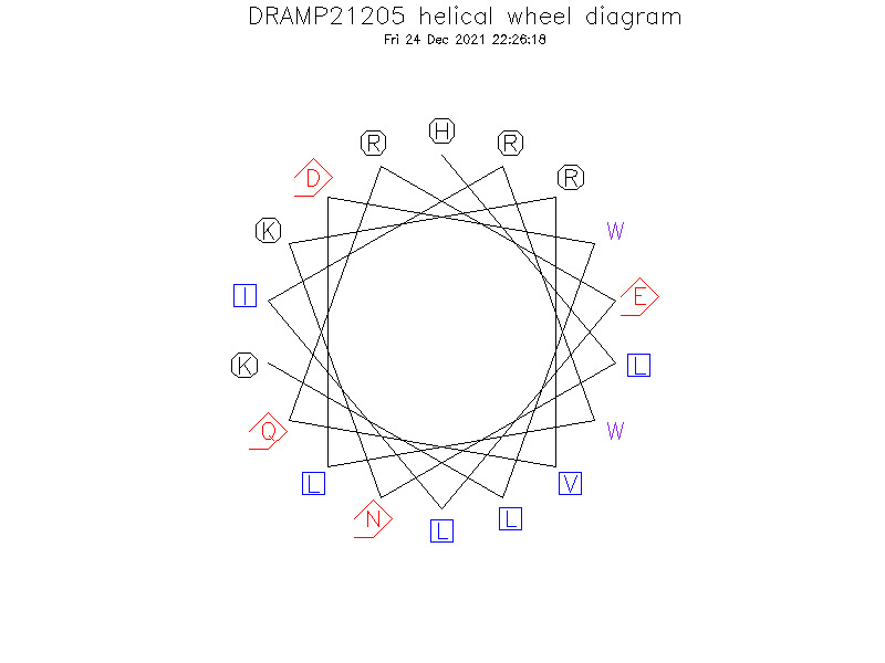 DRAMP21205 helical wheel diagram