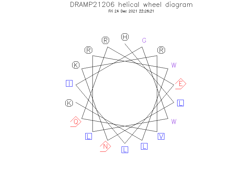 DRAMP21206 helical wheel diagram