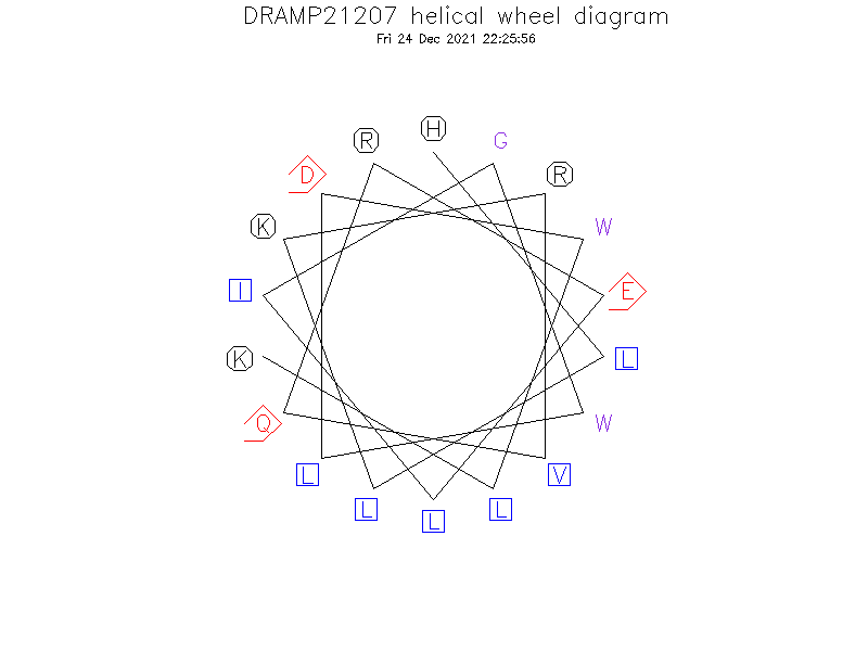 DRAMP21207 helical wheel diagram