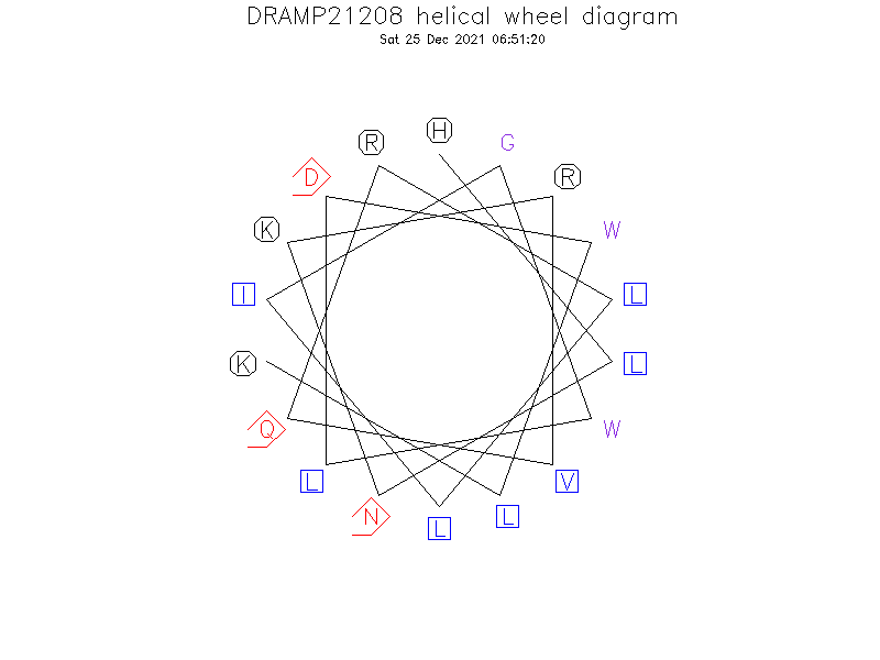 DRAMP21208 helical wheel diagram