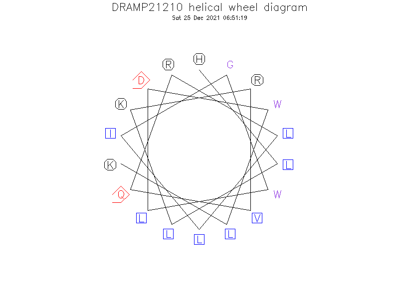 DRAMP21210 helical wheel diagram