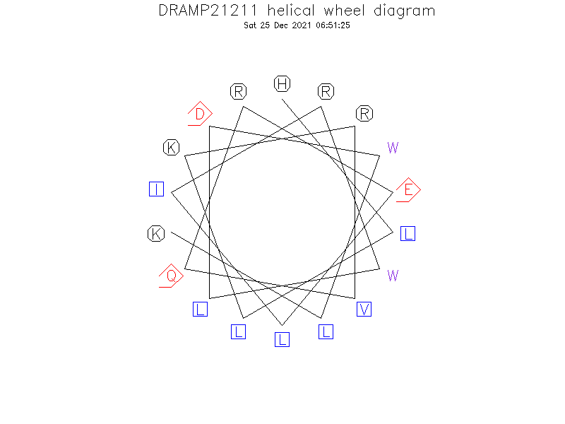 DRAMP21211 helical wheel diagram
