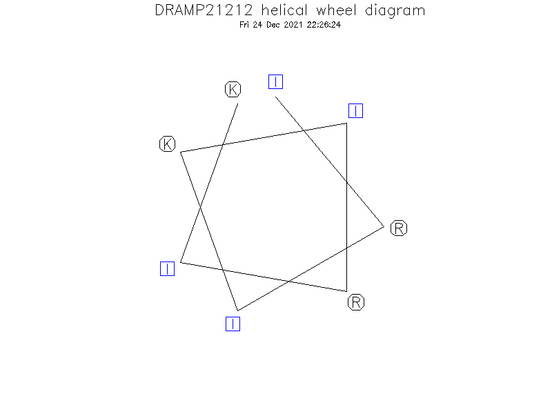 DRAMP21212 helical wheel diagram
