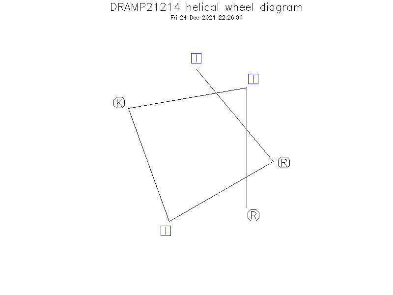 DRAMP21214 helical wheel diagram