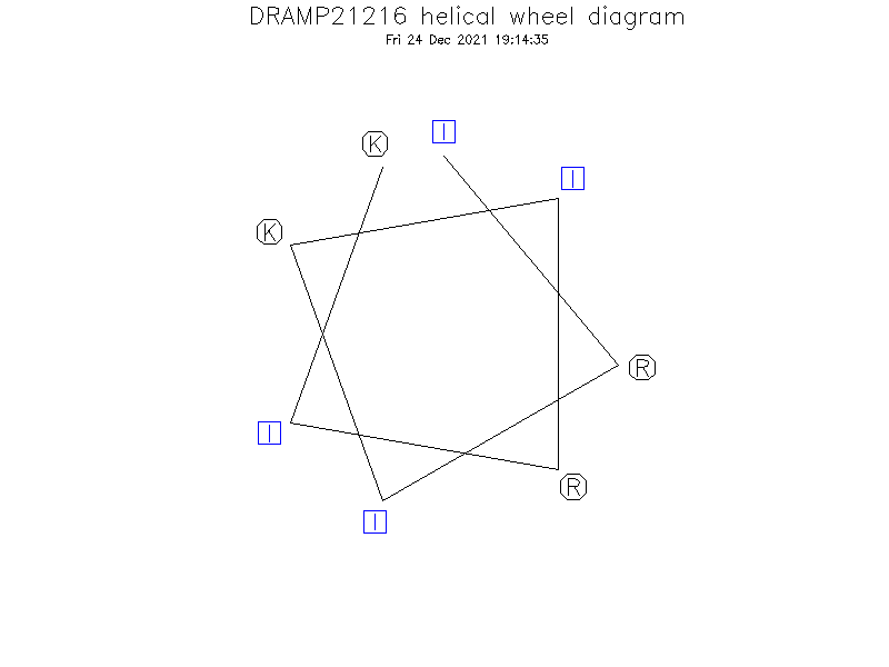 DRAMP21216 helical wheel diagram