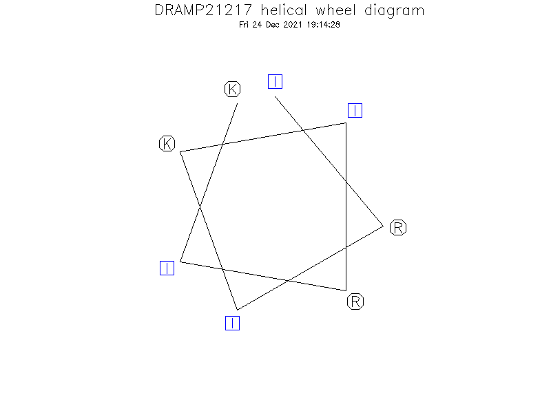 DRAMP21217 helical wheel diagram