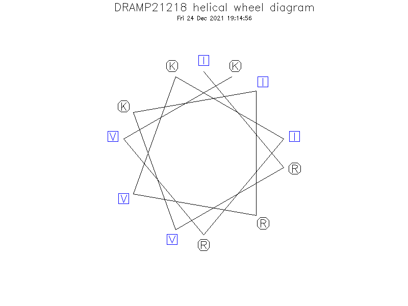 DRAMP21218 helical wheel diagram