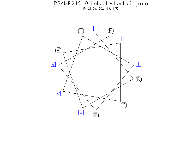 DRAMP21219 helical wheel diagram