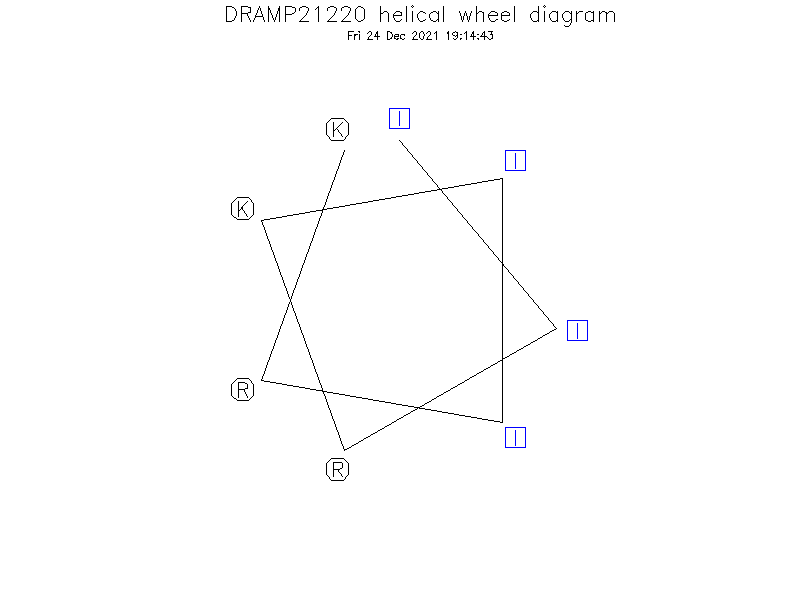 DRAMP21220 helical wheel diagram
