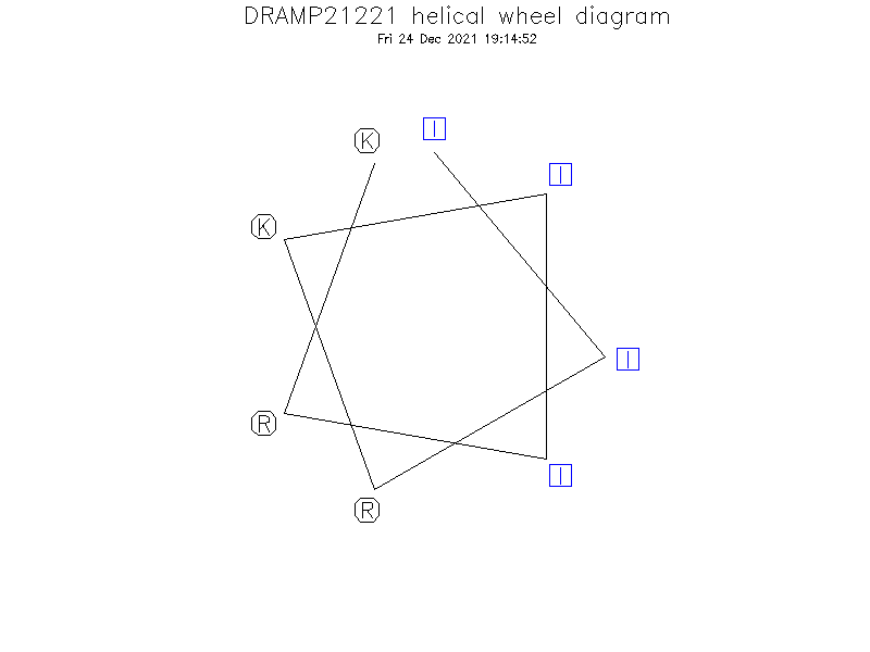 DRAMP21221 helical wheel diagram