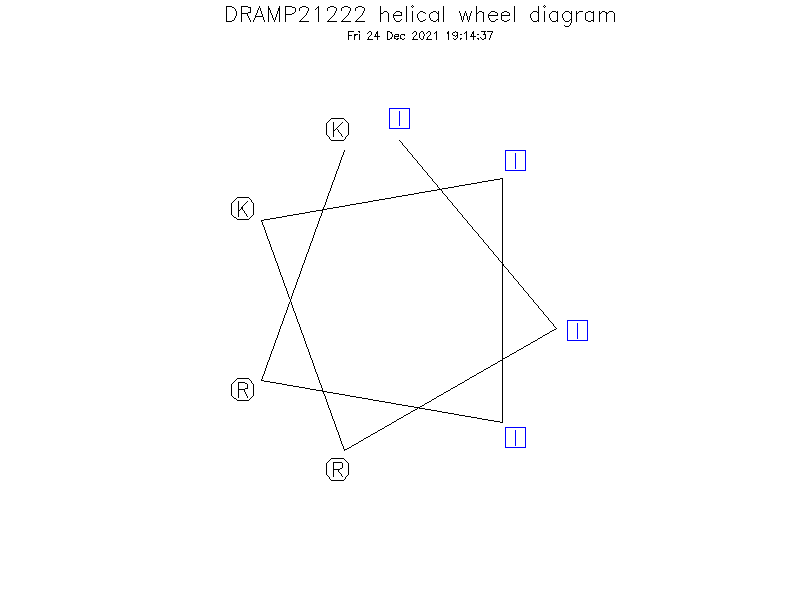 DRAMP21222 helical wheel diagram