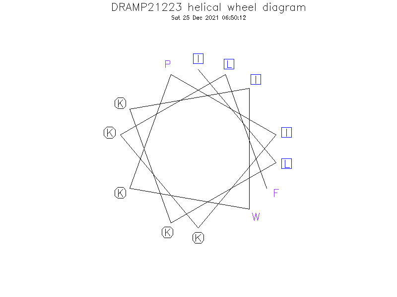DRAMP21223 helical wheel diagram