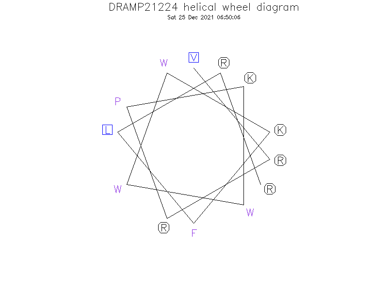 DRAMP21224 helical wheel diagram