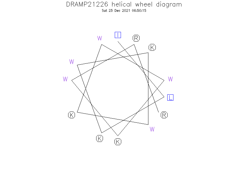 DRAMP21226 helical wheel diagram