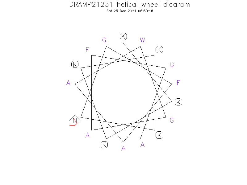DRAMP21231 helical wheel diagram