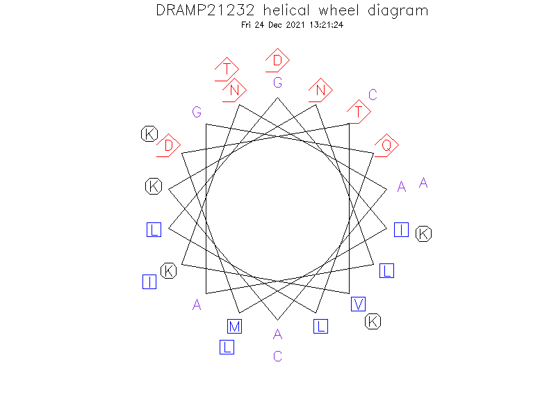 DRAMP21232 helical wheel diagram